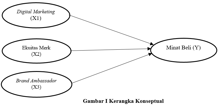 Ryan Dimensi: Menggagas Strategi Digital Marketing yang Berdampak