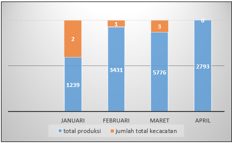 Analysis of the Quality Control Process for Precast Concrete Products ...